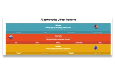 The UiPath Platform