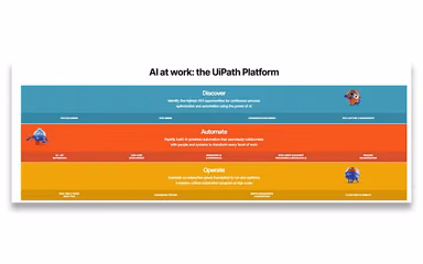 The UiPath Platform