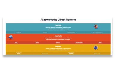 The UiPath Platform