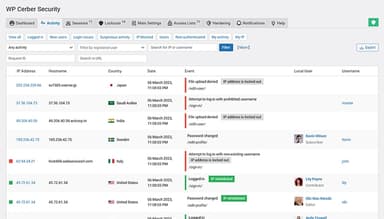WP Cerber Security Activity