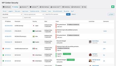WP Cerber Security Activity