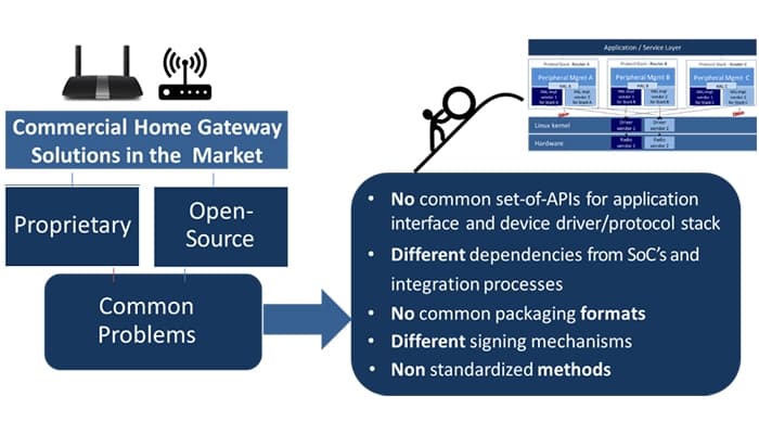 Capgemini Services Interface for enhancing API's