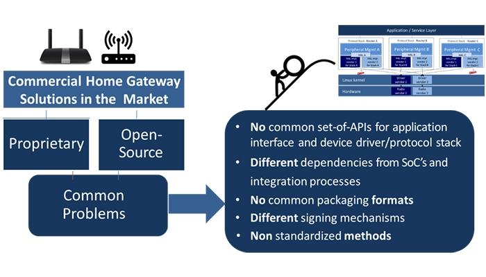 Capgemini Services Interface for enhancing API's