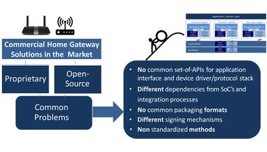 Capgemini Services Interface for enhancing API's