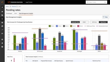 Thomson Reuters Rate Management Insights