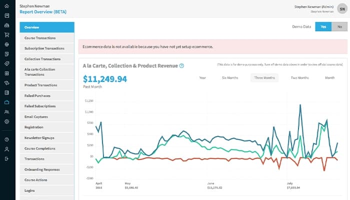 Thought Industries Reporting