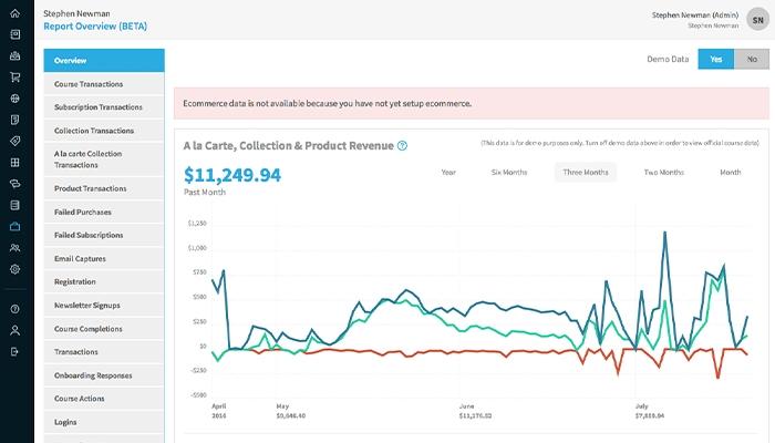 Thought Industries Reporting