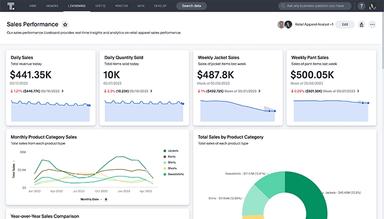 ThoughtSpot Software Liveboard