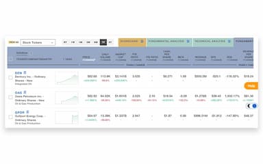 Tickeron Stock Tickers
