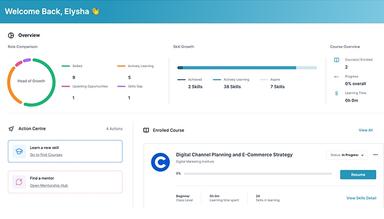 tilr Employee Dashboard and Role Comparison