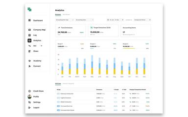 today.green Detailed Analytics