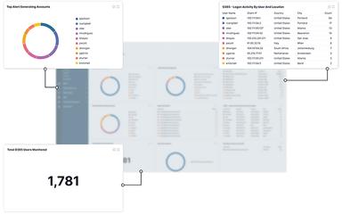 Tailored Security Dashboards