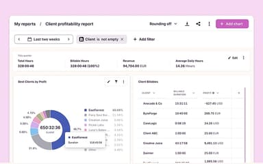 Toggl Track Custom Reporting