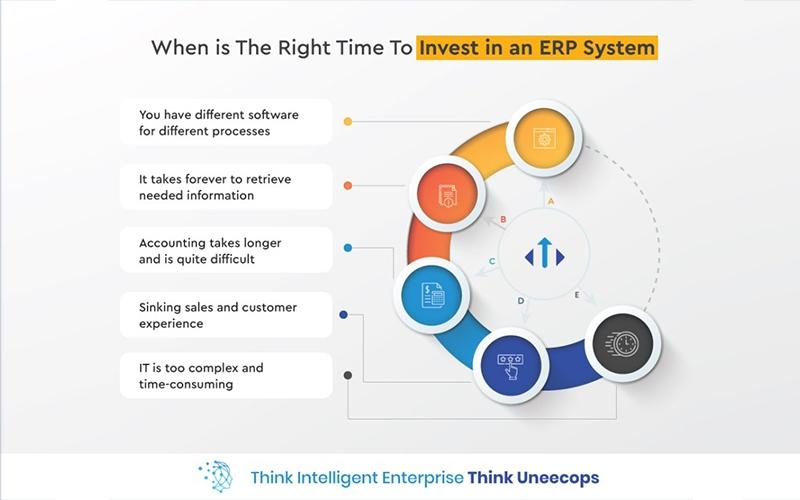 Top 5 Signs Your Business Needs an ERP Uneecops