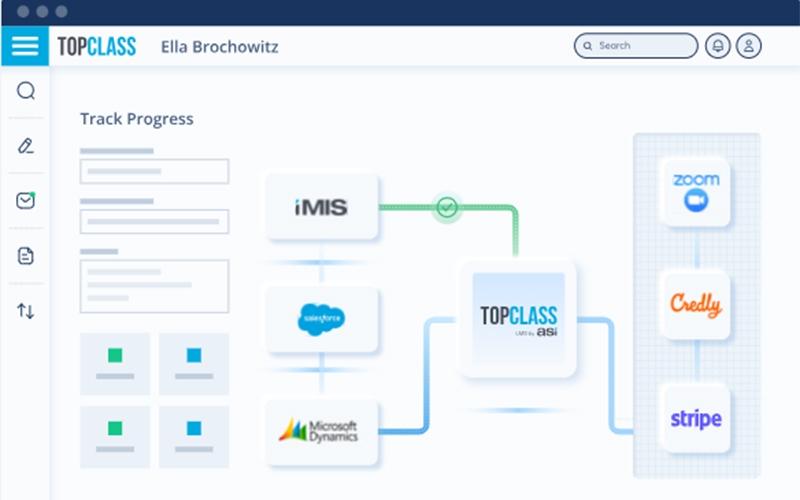 TopClass Integrations