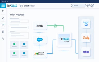 TopClass Integrations