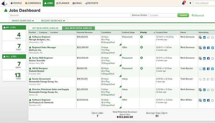 Top Echelon Jobs dashboard