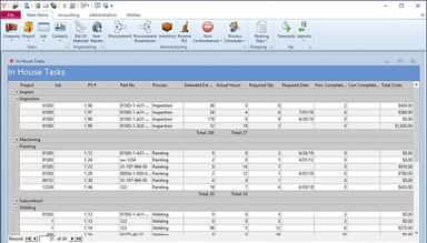 Total ETO Routing