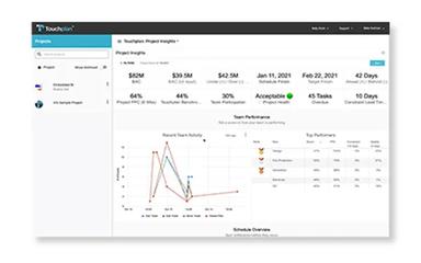 Touchplan Insights into your Projects