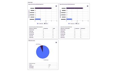 Trackmedium-eQMS Data Analytics