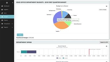 Tradogram Budgets