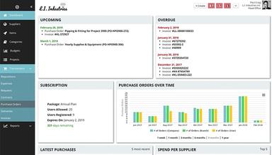 Tradogram Dashboard