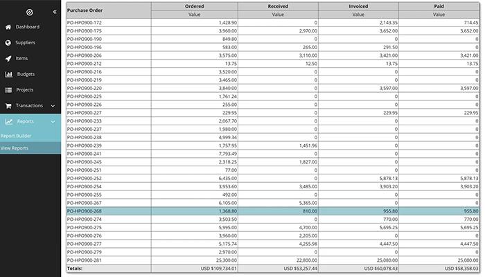 Tradogram Report builder