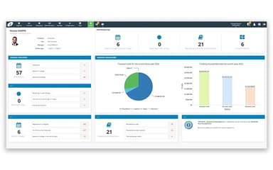 Training Management Software User Dashboard