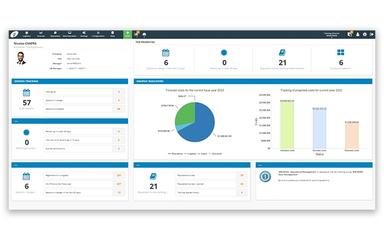 Training Management Software User Dashboard