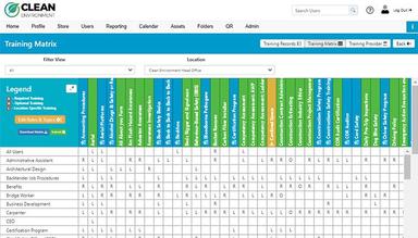 Training Matrix