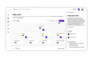 Trainual Assign Roles