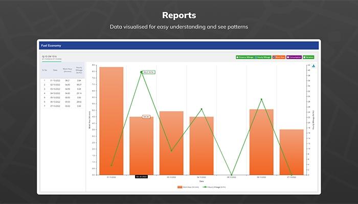 Trakzee Multiple Reports