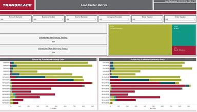 Transplace TMS Load Center Metrics