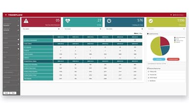 Transplace TMS Shipment and Delivery