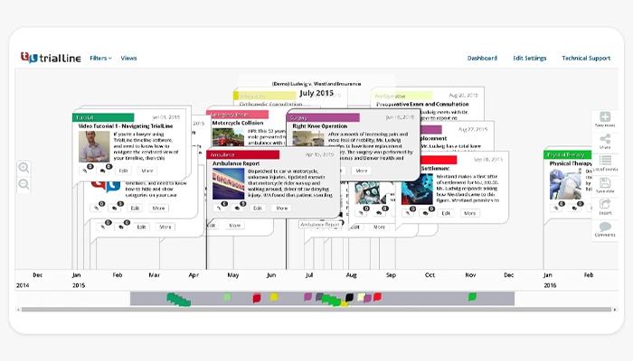 TrialLine Timeline Example