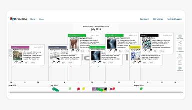 TrialLine Timeline Example