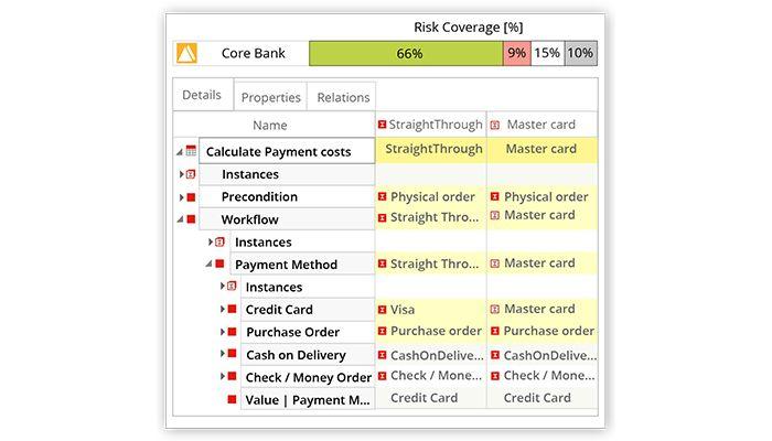 Tricentis Tosca Test case design for risk optimization is a flexible testing model that enables fast, easy test case creation and maintenance & reduces risk in your app releases