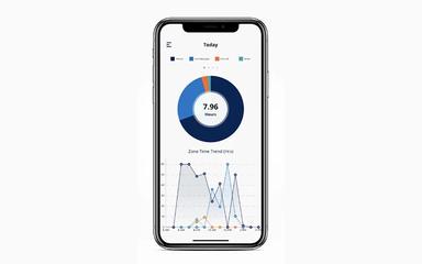 Truce Software mobile dashboard