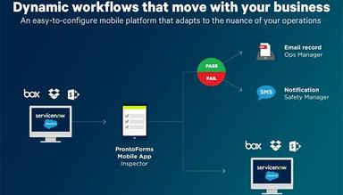 TrueContext Dynamic Workflow