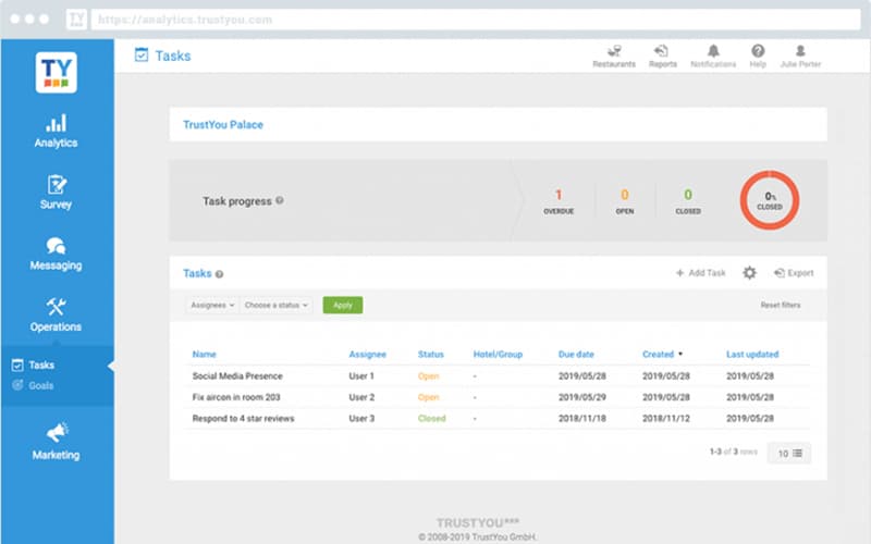 TrustYou Optimize Operational Efficiency