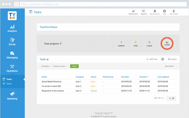 TrustYou Optimize Operational Efficiency