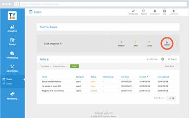 TrustYou Optimize Operational Efficiency