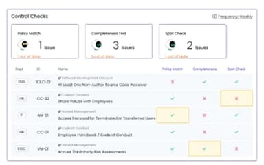 Trustero Dashboard Detailed View