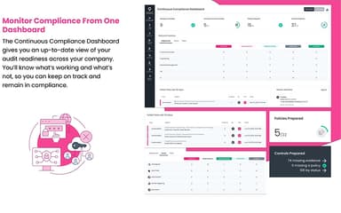 Trustero Compliance Monitoring Dashboard
