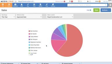 Turn your AccuLynx data into meaningful insights
