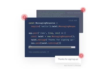 Twilio Flex Messaging