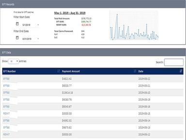 TynetUSA Payment View