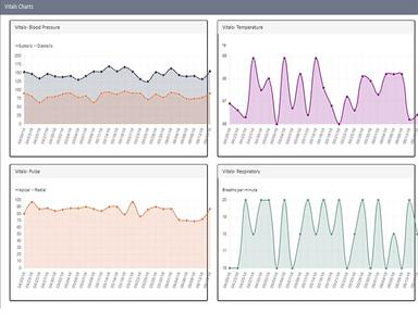TynetUSA Patient Graphical Vitals View