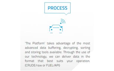 ULU Deliver Data