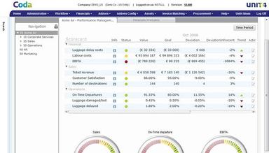 UNIT4 Financials Analytics